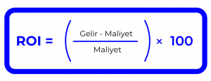 roi formul